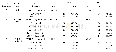 《表2 试验用粪尿原始样品和不同处理后24 h和72 h的NH4+-N含量和pH变化》