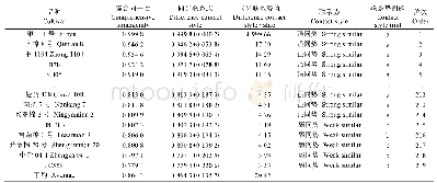 《表6 2005—2014年长江流域杂交棉纤维品质性状的同异性分析》