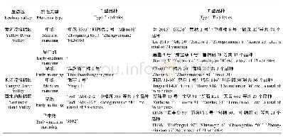 《表6 2005—2014年国家棉花区域试验达到Ⅰ型、Ⅱ型标准的不同熟性类型品种》