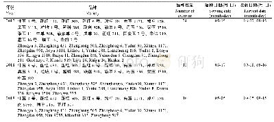 表1 2017—2019年夏玉米机械粒收试验品种及播种和收获日期