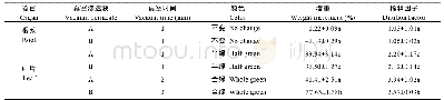 《表2 棉花幼苗根系和子叶-60 kPa真空渗透前后的颜色变化、增重情况及AWF稀释因子》