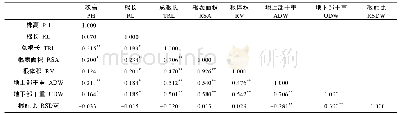 《表1 供试春小麦材料苗期各生长性状耐低磷系数的相关性》