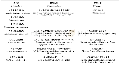 表4 庆元香菇文化系统旅游资源评价指标数据来源与说明