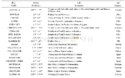 表1 全球气候模式基本信息