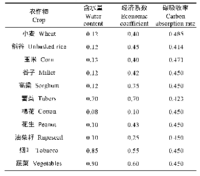 《表2 种植业农作物含水量、经济系数与碳吸收率[12]》