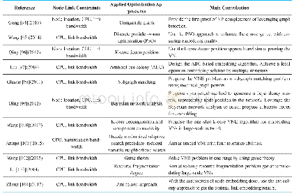 《Table V.Latest and typical other family algorithms.》