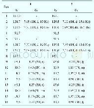 《Table 1 1H NMR (600 MHz) and 13C NMR (150 MHz) spectro-scopic data of compound 1 and 2 in DMSO-d6 (