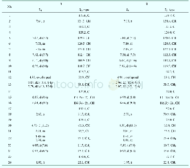 《Table 1 1H NMR (700 MHz) and 13C NMR (175 MHz) data of compounds 1 and 2 in CD3OD (J in Hz)》