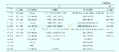 《Table 1 1H (400 MHz) and 13C NMR (100 MHz) data for compound 1 (in DMSO-d6)》