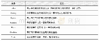 《表1 事件间的时序关系》