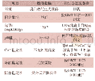 《表3 乳液性能指标：水性羟基丙烯酸乳液的制备及在双组分水性聚氨酯涂料中的应用》