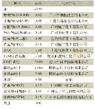 表4 涂料配方：内墙防尘螨苯丙乳液的研制