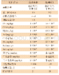 《表7 电镀银喷漆涂膜性能测试 (以黑亮型电镀银为例)》