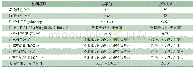 《表4 单壁碳纳米管防静电环氧自流平地坪涂料性能》