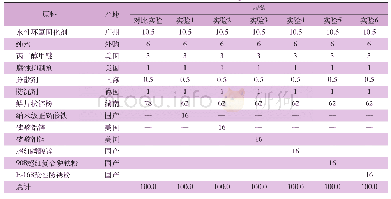 《表1 A组分参考配方：新型高耐盐雾水性环氧富锌底漆的制备》