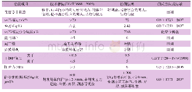 《表3 水性环氧富锌底漆技术指标与测试结果》