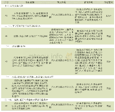 表5《固定污染源排污许可分类管理名录(2019年版)》(涂料部分)