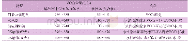《表8 溶剂型和水性产品施工状态下理论VOCs含量对比》