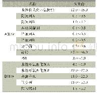 《表3 水性自乳化环氧富锌涂料配方》