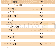 表1 灰色风机用水性涂料参考配方