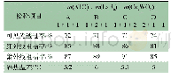 《表9 m(ATO)∶m(La B6)∶m(CsxWO3)对涂料光学性能的影响》