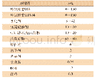 表1 熔结环氧粉末涂料参考配方