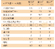 表4 固化剂用量对热特性H的影响实验配方