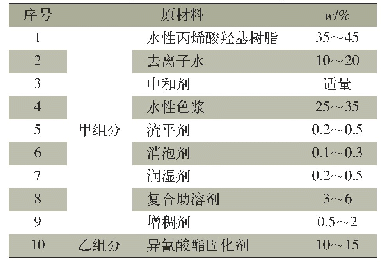 《表1 水性双组分聚氨酯面漆参考配方》