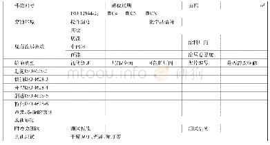 《表1 海上风电场状态评估》