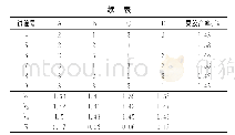 《表4 纤维素酶法提取果胶正交试验设计与结果》