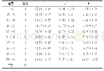 《表2 不同来源花椒颜色L*、a*、b*值》