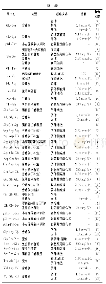 《表1 鲜味肽的序列来源和呈味信息》