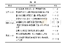 《表1 感官评价标准：熟制时间对卤制鸭蛋品质的影响及工艺优化》