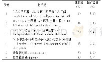 《表3 香根油化学成分分析结果》