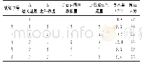 《表7 骨素调味料喷雾干燥正交试验结果》