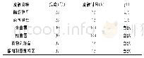 《表1 不同菌种发酵条件：不同菌种发酵对铁皮石斛多糖及其生物活性的影响》