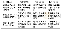 《表1 麻辣香菇酱的感官评定标准》