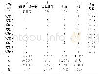 《表4 正交试验结果分析表》