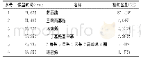 表5 常温下葱油香精挥发性成分分析(按相对含量顺序排序)