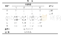 《表4 正交试验结果：微波辅助提取火龙果果皮红色素及其稳定性的研究》