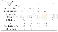 《表1 溶剂提取单因素试验因素水平》