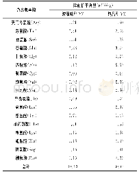 《表4 浓厚味型YE和纯品型YE游离氨基酸组成分析》