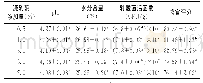 《表6 凝乳酶添加量对奶酪品质的影响》