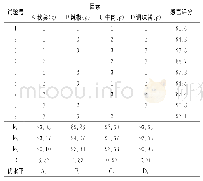 表6 秋葵牛肉辣酱L9(34）正交试验结果与分析表