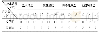 《表1 腌制黄瓜中4种调料的校正集和预测集样品分配》