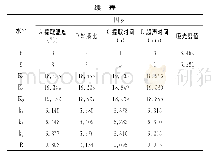 表3 正交试验结果：正交法优化超声波辅助溶剂提取甜椒红色素工艺研究