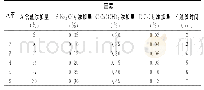 《表2 腌制工艺条件单因素试验因素及水平表》