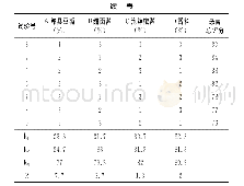 《表5 回锅肉风味调味料配方正交试验结果》