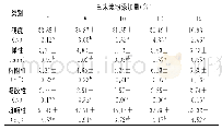 《表5 川明参粉添加量对产品质构的影响》