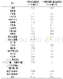 表4 茴香挥发油的主要成分表